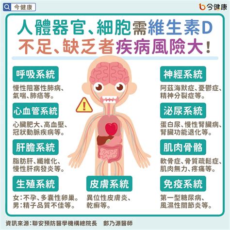 指甲斷了|指甲出現裂痕、脆弱易斷怎麼辦？醫：維生素D缺乏造。